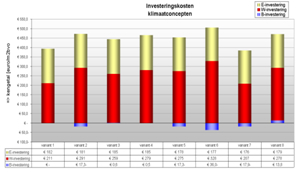 klimaatconcept